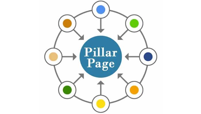پیلارکلاستر چیست؟ اهمیت تولید محتوای خوشه ای در سئو