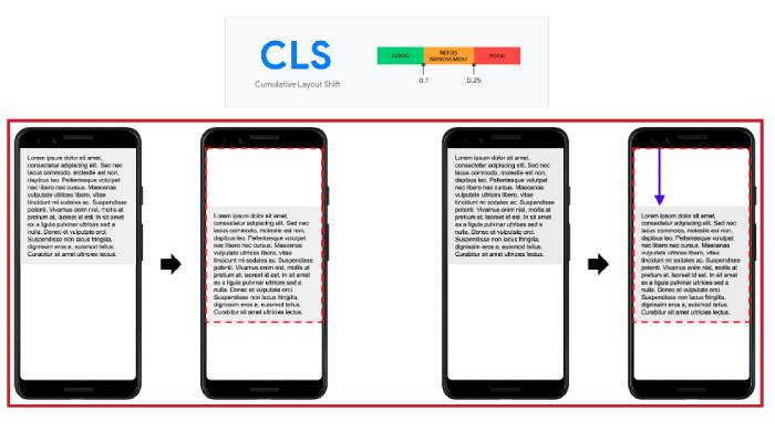 CLS چیست و چرا در سئو اهمیت دارد ؟