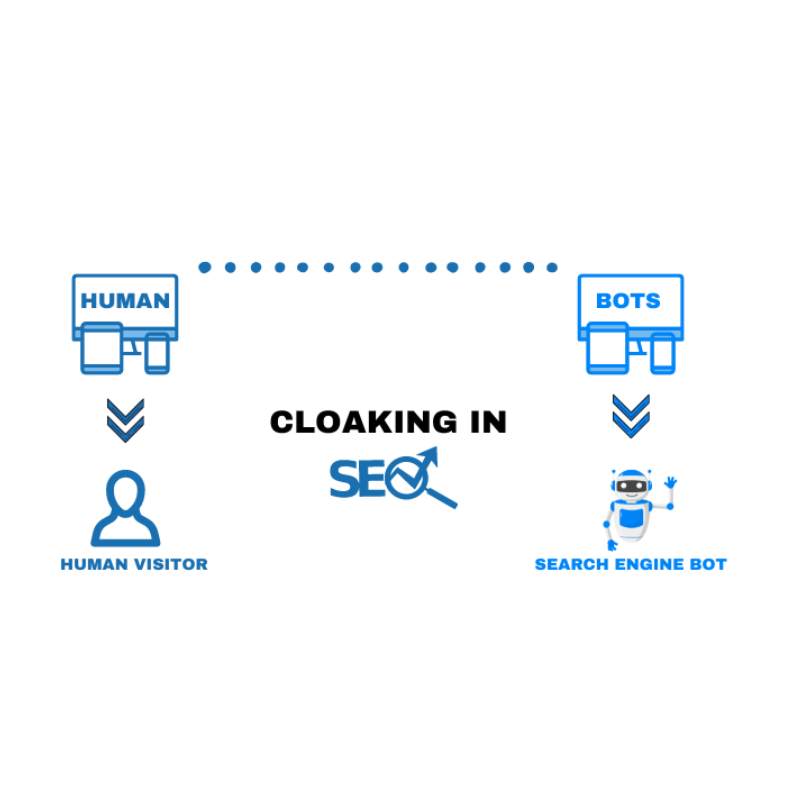 پنهان سازی یا Cloaking در سئو