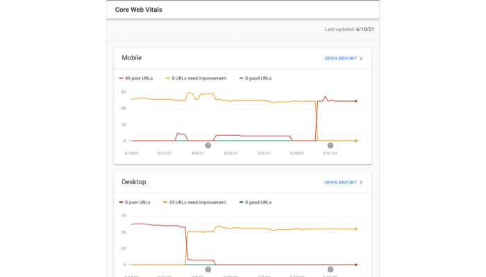 اهمیت Core Web Vitals در سئو
