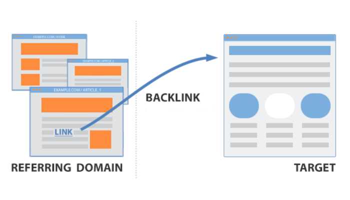 Referring Domain در سئو